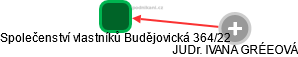 Společenství vlastníků Budějovická 364/22 - náhled vizuálního zobrazení vztahů obchodního rejstříku