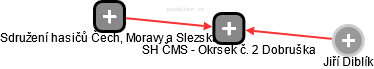 SH ČMS - Okrsek č. 2 Dobruška - náhled vizuálního zobrazení vztahů obchodního rejstříku