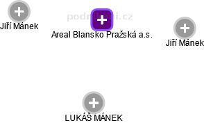 Areal Blansko Pražská a.s. - náhled vizuálního zobrazení vztahů obchodního rejstříku