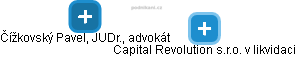 Capital Revolution s.r.o. v likvidaci - náhled vizuálního zobrazení vztahů obchodního rejstříku