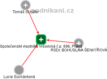 Společenství vlastníků Vršovická č.p. 896, Praha - náhled vizuálního zobrazení vztahů obchodního rejstříku