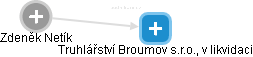 Truhlářství Broumov s.r.o., v likvidaci - náhled vizuálního zobrazení vztahů obchodního rejstříku