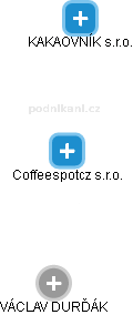 Coffeespotcz s.r.o. - náhled vizuálního zobrazení vztahů obchodního rejstříku