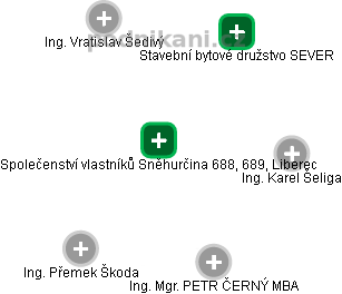 Společenství vlastníků Sněhurčina 688, 689, Liberec - náhled vizuálního zobrazení vztahů obchodního rejstříku