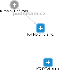 KR Holding s.r.o. - náhled vizuálního zobrazení vztahů obchodního rejstříku