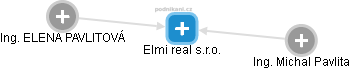 Elmi real s.r.o. - náhled vizuálního zobrazení vztahů obchodního rejstříku