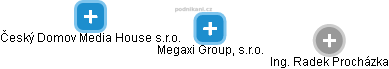 Megaxi Group, s.r.o. - náhled vizuálního zobrazení vztahů obchodního rejstříku