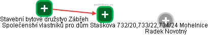 Společenství vlastníků pro dům Staškova 732/20,733/22,734/24 Mohelnice - náhled vizuálního zobrazení vztahů obchodního rejstříku