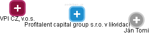 Profitalent capital group s.r.o. v likvidaci - náhled vizuálního zobrazení vztahů obchodního rejstříku
