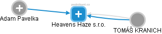 Heavens Haze s.r.o. - náhled vizuálního zobrazení vztahů obchodního rejstříku