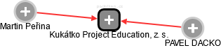Kukátko Project Education, z. s. - náhled vizuálního zobrazení vztahů obchodního rejstříku