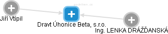 Dravt Úhonice Beta, s.r.o. - náhled vizuálního zobrazení vztahů obchodního rejstříku