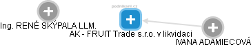 AK - FRUIT Trade s.r.o. v likvidaci - náhled vizuálního zobrazení vztahů obchodního rejstříku