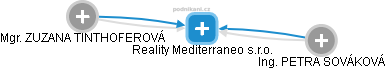 Reality Mediterraneo s.r.o. - náhled vizuálního zobrazení vztahů obchodního rejstříku
