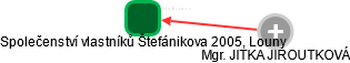 Společenství vlastníků Štefánikova 2005, Louny - náhled vizuálního zobrazení vztahů obchodního rejstříku