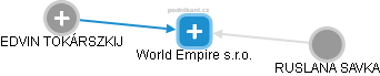 World Empire s.r.o. - náhled vizuálního zobrazení vztahů obchodního rejstříku