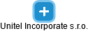 Unitel Incorporate s.r.o. - náhled vizuálního zobrazení vztahů obchodního rejstříku