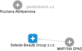 Setedix Beauty Group s.r.o. - náhled vizuálního zobrazení vztahů obchodního rejstříku