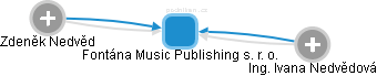 Fontána Music Publishing s. r. o. - náhled vizuálního zobrazení vztahů obchodního rejstříku