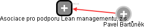 Asociace pro podporu Lean managementu, z.s. - náhled vizuálního zobrazení vztahů obchodního rejstříku