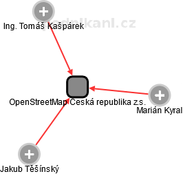 OpenStreetMap Česká republika z.s. - náhled vizuálního zobrazení vztahů obchodního rejstříku