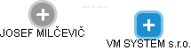 VM SYSTEM s.r.o. - náhled vizuálního zobrazení vztahů obchodního rejstříku
