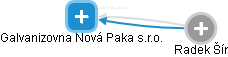 Galvanizovna Nová Paka s.r.o. - náhled vizuálního zobrazení vztahů obchodního rejstříku