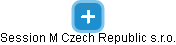 Session M Czech Republic s.r.o. - náhled vizuálního zobrazení vztahů obchodního rejstříku