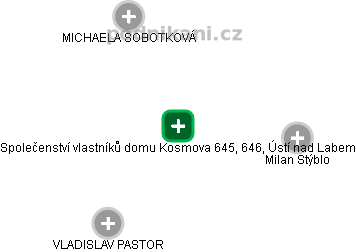 Společenství vlastníků domu Kosmova 645, 646, Ústí nad Labem - náhled vizuálního zobrazení vztahů obchodního rejstříku