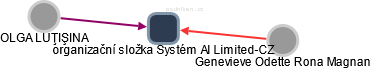 organizační složka Systém Al Limited-CZ - náhled vizuálního zobrazení vztahů obchodního rejstříku