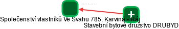 Společenství vlastníků Ve Svahu 785, Karviná - Ráj - náhled vizuálního zobrazení vztahů obchodního rejstříku