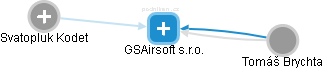 GSAirsoft s.r.o. - náhled vizuálního zobrazení vztahů obchodního rejstříku