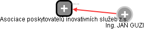 Asociace poskytovatelů inovativních služeb z.s. - náhled vizuálního zobrazení vztahů obchodního rejstříku