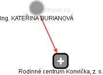 Rodinné centrum Konvička, z. s. - náhled vizuálního zobrazení vztahů obchodního rejstříku