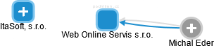 Web Online Servis s.r.o. - náhled vizuálního zobrazení vztahů obchodního rejstříku