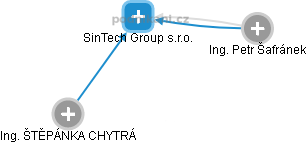 SinTech Group s.r.o. - náhled vizuálního zobrazení vztahů obchodního rejstříku
