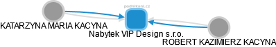 Nabytek VIP Design s.r.o. - náhled vizuálního zobrazení vztahů obchodního rejstříku
