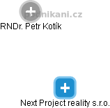 Next Project reality s.r.o. - náhled vizuálního zobrazení vztahů obchodního rejstříku