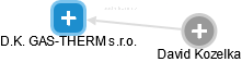 D.K. GAS-THERM s.r.o. - náhled vizuálního zobrazení vztahů obchodního rejstříku