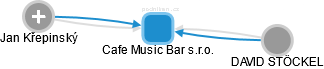 Cafe Music Bar s.r.o. - náhled vizuálního zobrazení vztahů obchodního rejstříku