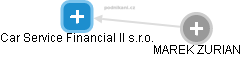 Car Service Financial II s.r.o. - náhled vizuálního zobrazení vztahů obchodního rejstříku