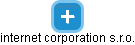 internet corporation s.r.o. - náhled vizuálního zobrazení vztahů obchodního rejstříku