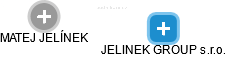 JELINEK GROUP s.r.o. - náhled vizuálního zobrazení vztahů obchodního rejstříku