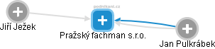 Pražský fachman s.r.o. - náhled vizuálního zobrazení vztahů obchodního rejstříku