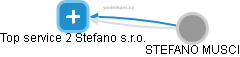 Top service 2 Stefano s.r.o. - náhled vizuálního zobrazení vztahů obchodního rejstříku