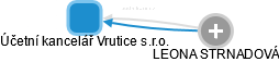 Účetní kancelář Vrutice s.r.o. - náhled vizuálního zobrazení vztahů obchodního rejstříku