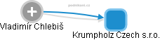 Krumpholz Czech s.r.o. - náhled vizuálního zobrazení vztahů obchodního rejstříku