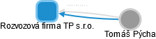 Rozvozová firma TP s.r.o. - náhled vizuálního zobrazení vztahů obchodního rejstříku