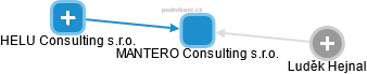 MANTERO Consulting s.r.o. - náhled vizuálního zobrazení vztahů obchodního rejstříku