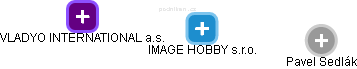 IMAGE HOBBY s.r.o. - náhled vizuálního zobrazení vztahů obchodního rejstříku